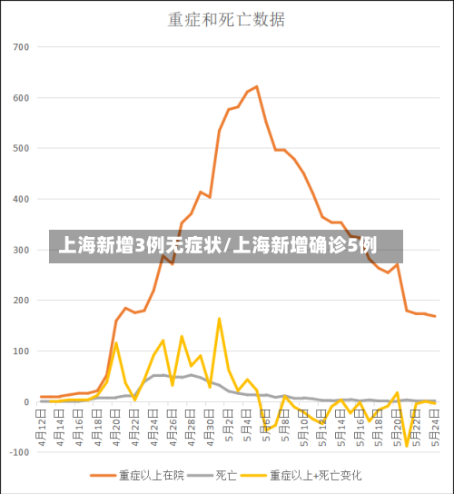 上海新增3例无症状/上海新增确诊5例-第2张图片