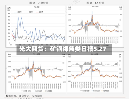 光大期货：矿钢煤焦类日报5.27-第2张图片