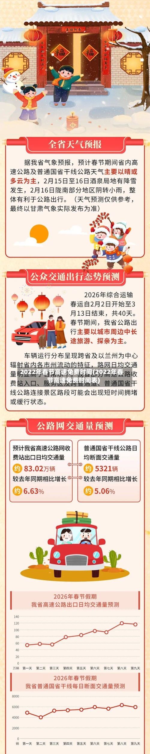 2022年春节高速免费时间(2022年春节高速免费时间表)