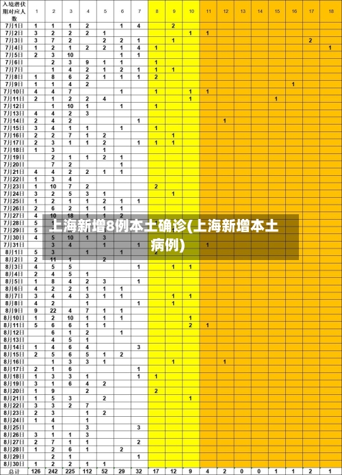 上海新增8例本土确诊(上海新增本土病例)