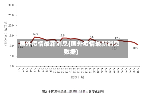 国外疫情最新消息(国外疫情最新消息数据)-第2张图片