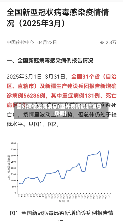 国外疫情最新消息(国外疫情最新消息数据)-第3张图片