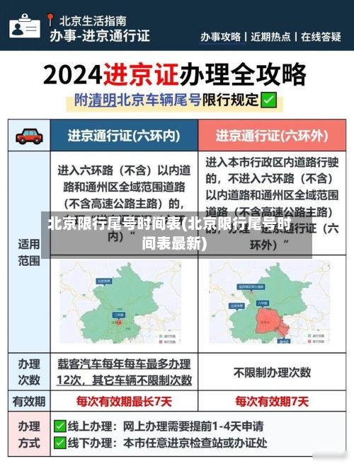 北京限行尾号时间表(北京限行尾号时间表最新)-第2张图片