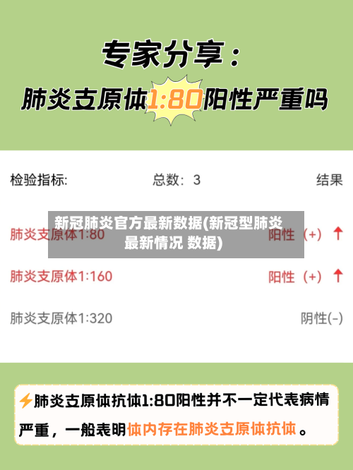 新冠肺炎官方最新数据(新冠型肺炎最新情况 数据)