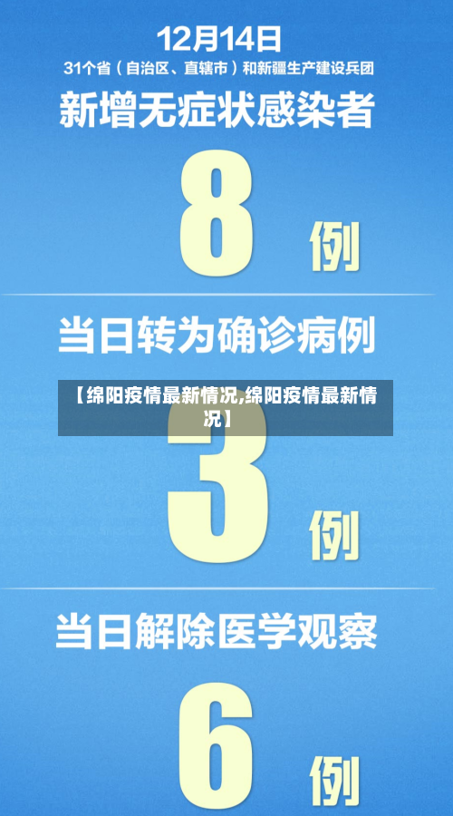 【绵阳疫情最新情况,绵阳疫情最新情况】