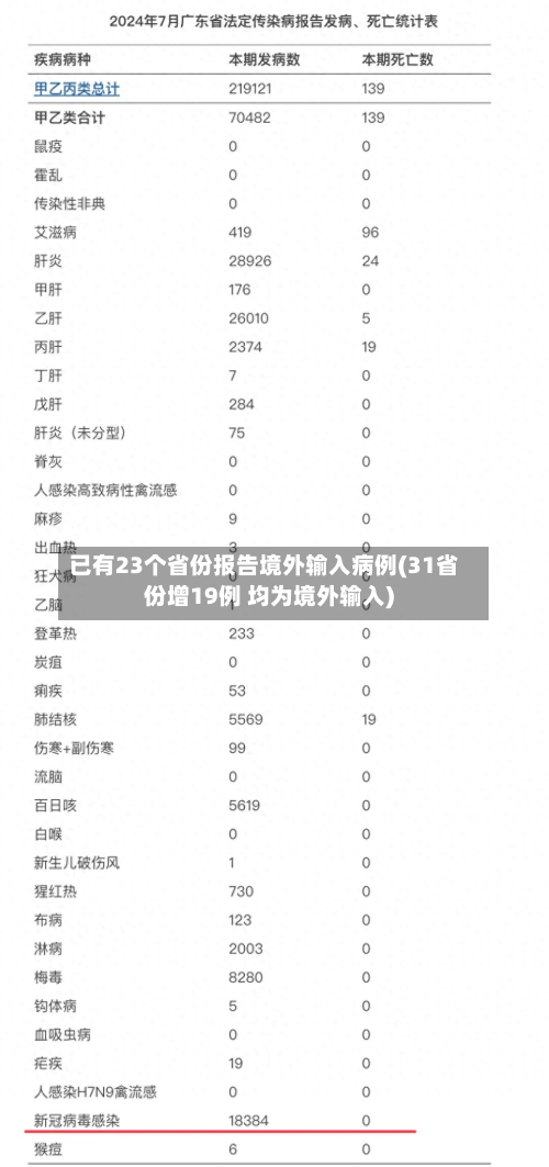 已有23个省份报告境外输入病例(31省份增19例 均为境外输入)-第2张图片