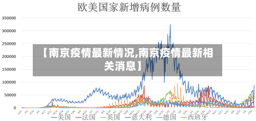 【南京疫情最新情况,南京疫情最新相关消息】
