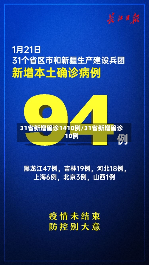 31省新增确诊1410例/31省新增确诊10例