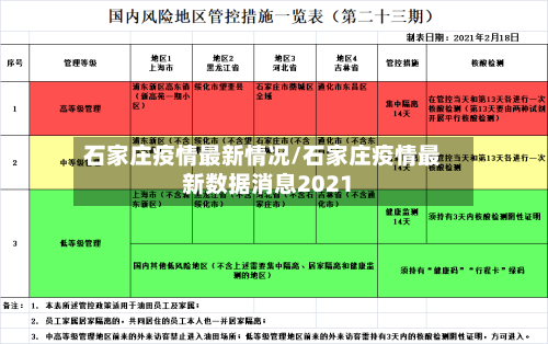 石家庄疫情最新情况/石家庄疫情最新数据消息2021