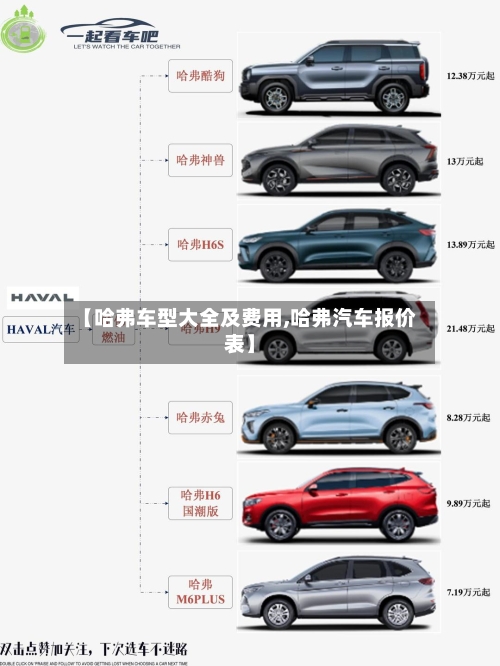 【哈弗车型大全及费用,哈弗汽车报价表】