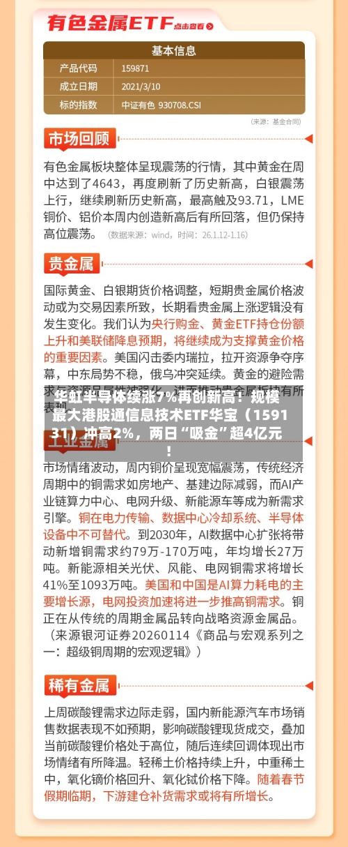 华虹半导体续涨7%再创新高！规模最大港股通信息技术ETF华宝（159131）冲高2%，两日“吸金	”超4亿元！-第2张图片