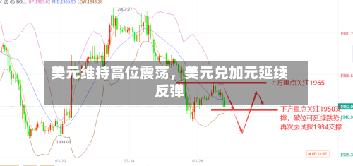 美元维持高位震荡，美元兑加元延续反弹-第2张图片