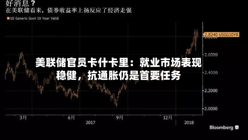 美联储官员卡什卡里：就业市场表现稳健，抗通胀仍是首要任务-第2张图片