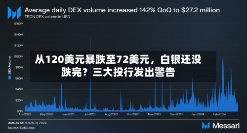 从120美元暴跌至72美元，白银还没跌完？三大投行发出警告-第2张图片