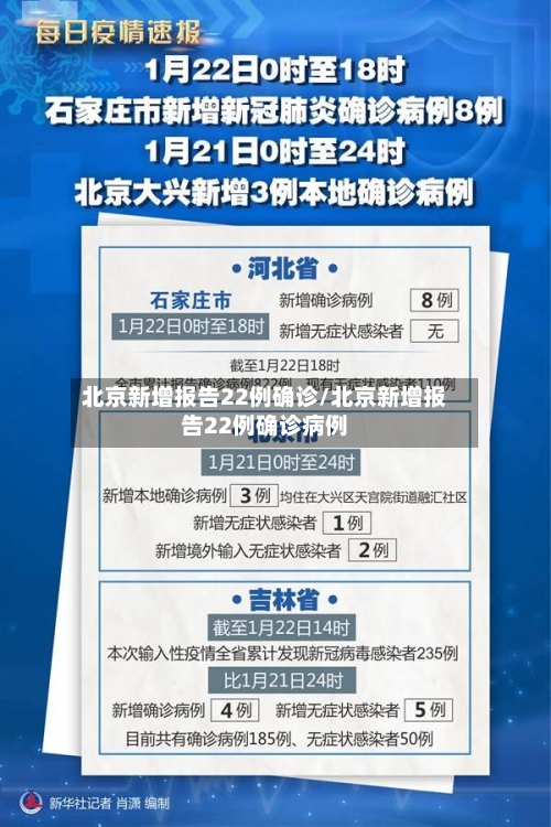 北京新增报告22例确诊/北京新增报告22例确诊病例