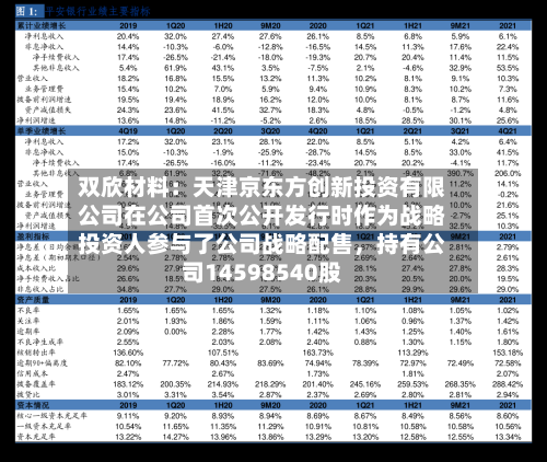 双欣材料：天津京东方创新投资有限公司在公司首次公开发行时作为战略投资人参与了公司战略配售，持有公司14598540股