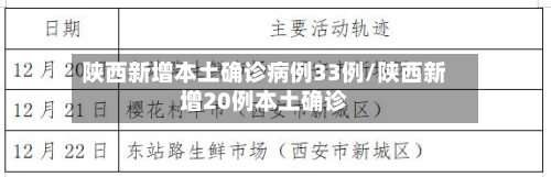 陕西新增本土确诊病例33例/陕西新增20例本土确诊-第3张图片