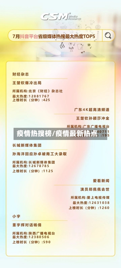 疫情热搜榜/疫情最新热点-第3张图片