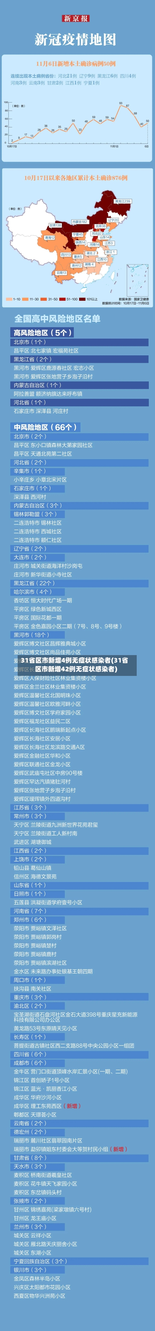 31省区市新增4例无症状感染者(31省区市新增42例无症状感染者)