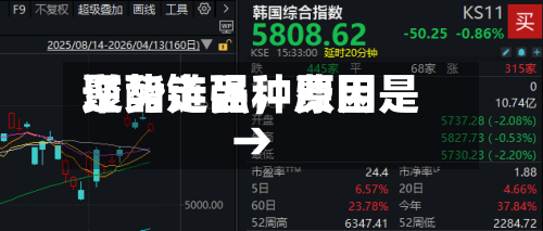 聚酯链品种费用逆势走强	，原因是→-第3张图片