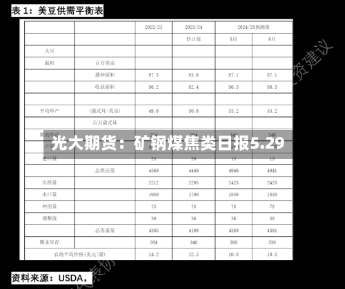 光大期货：矿钢煤焦类日报5.29-第2张图片