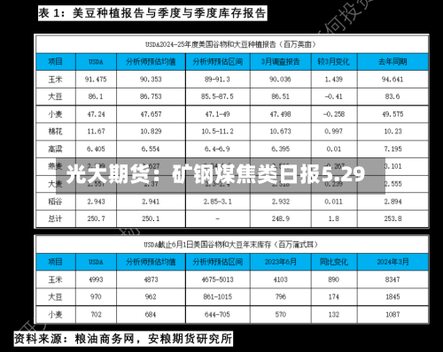 光大期货：矿钢煤焦类日报5.29