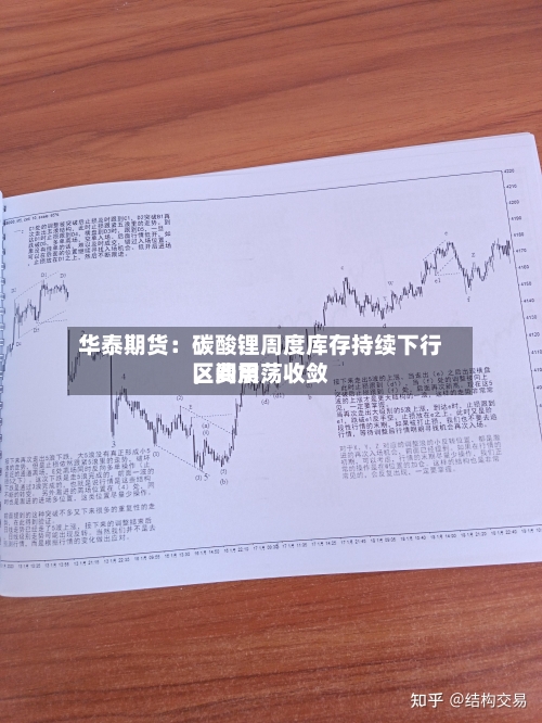 华泰期货：碳酸锂周度库存持续下行，费用区间震荡收敛-第3张图片
