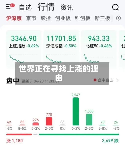 世界正在寻找上涨的理由