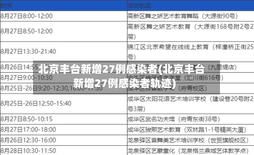 北京丰台新增27例感染者(北京丰台新增27例感染者轨迹)