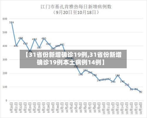 【31省份新增确诊19例,31省份新增确诊19例本土病例14例】