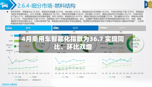 4月乘用车智能化指数为36.7 实现同比、环比双增