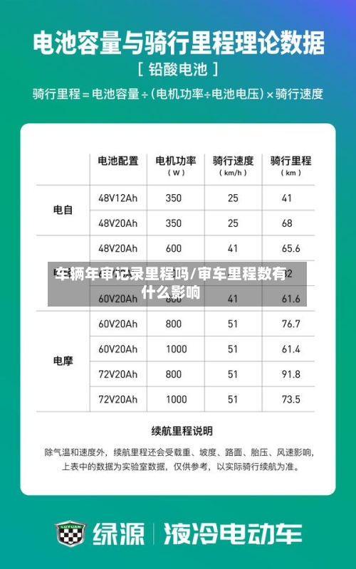 车辆年审记录里程吗/审车里程数有什么影响