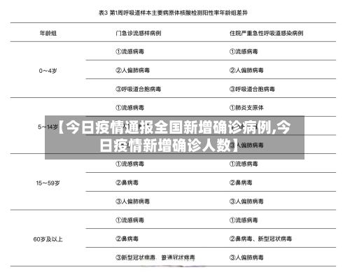 【今日疫情通报全国新增确诊病例,今日疫情新增确诊人数】