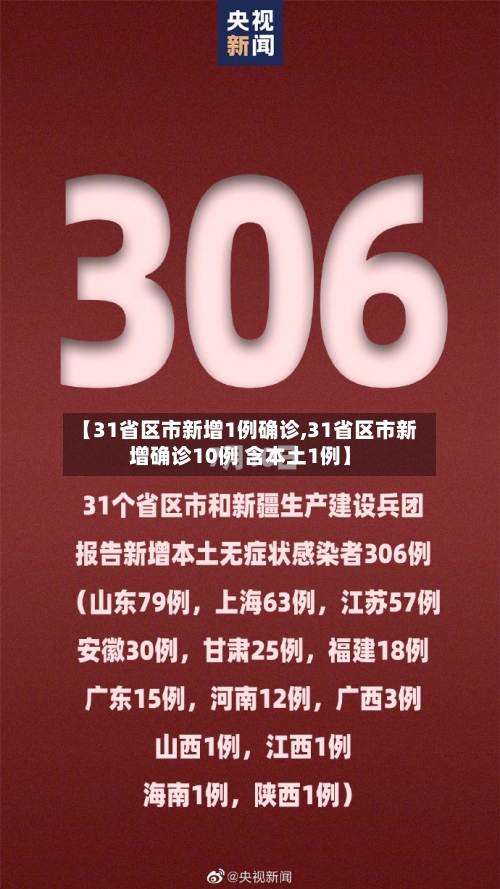 【31省区市新增1例确诊,31省区市新增确诊10例 含本土1例】