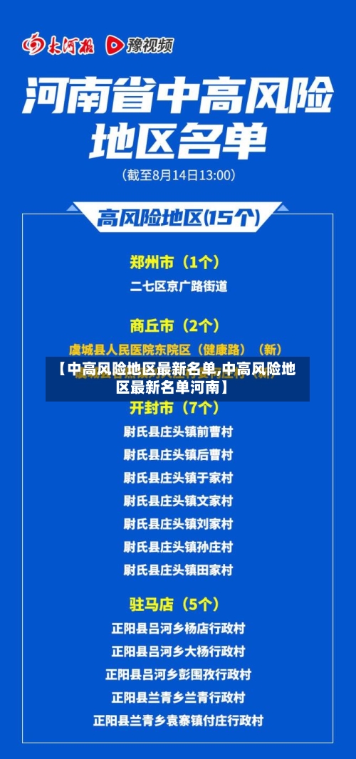 【中高风险地区最新名单,中高风险地区最新名单河南】-第2张图片