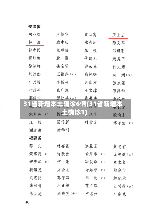 31省新增本土确诊6例(31省新增本土确诊1)-第2张图片