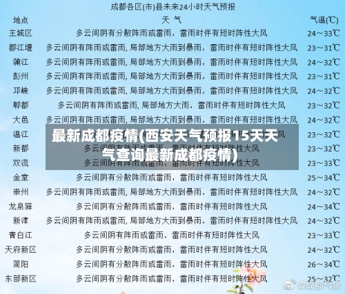最新成都疫情(西安天气预报15天天气查询最新成都疫情)-第3张图片