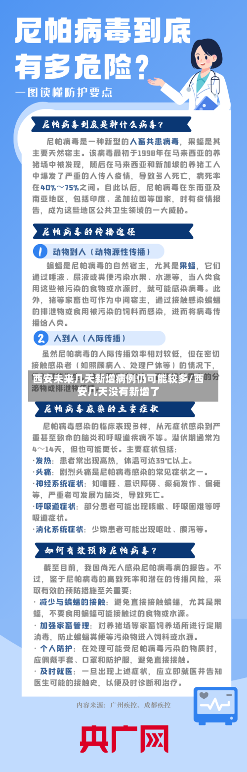 西安未来几天新增病例仍可能较多/西安几天没有新增了