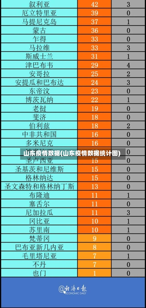 山东疫情数据(山东疫情数据统计图)-第3张图片