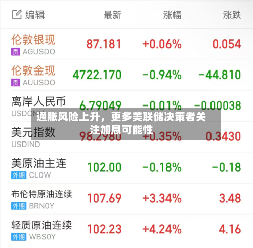 通胀风险上升	，更多美联储决策者关注加息可能性-第3张图片