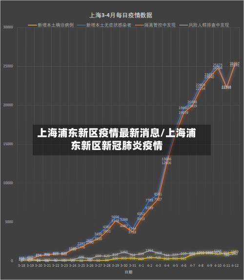 上海浦东新区疫情最新消息/上海浦东新区新冠肺炎疫情-第2张图片