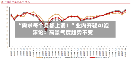 “需求每个月都上调！”业内齐驳AI泡沫论：高景气度趋势不变