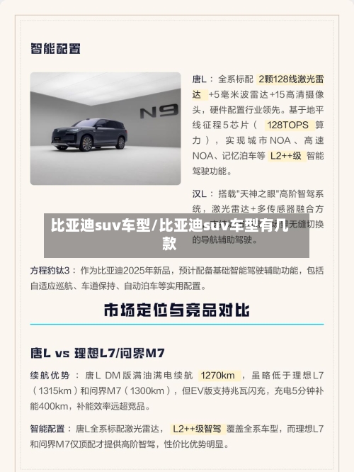 比亚迪suv车型/比亚迪suv车型有几款-第2张图片