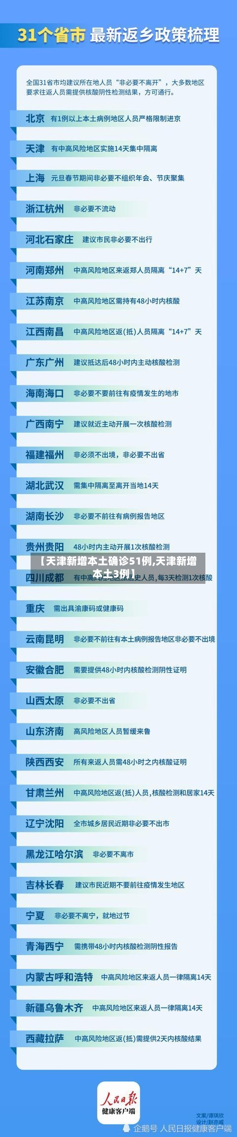 【天津新增本土确诊51例,天津新增本土3例】-第2张图片