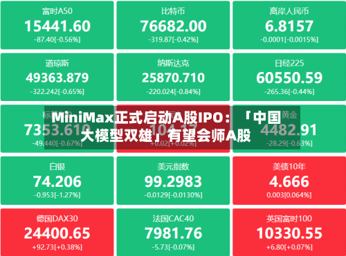 MiniMax正式启动A股IPO：「中国大模型双雄」有望会师A股