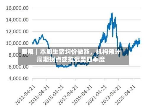 费用周报｜本周生猪均价微涨，机构预计周期拐点或推迟至四季度-第2张图片