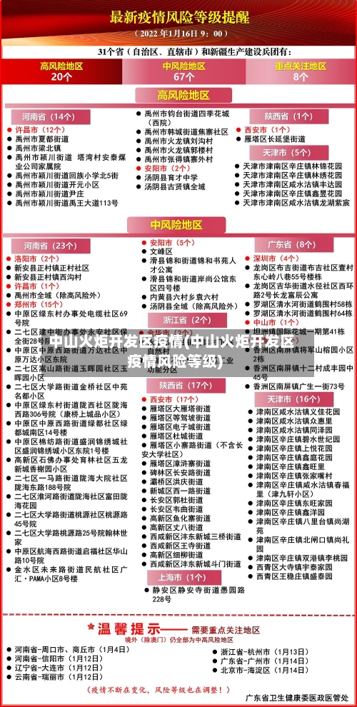 中山火炬开发区疫情(中山火炬开发区疫情风险等级)