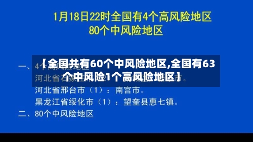 【全国共有60个中风险地区,全国有63个中风险1个高风险地区】