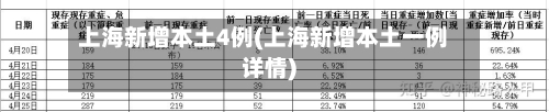 上海新增本土4例(上海新增本土一例详情)