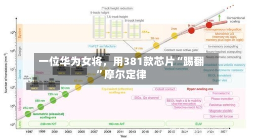 一位华为女将，用381款芯片“踢翻”摩尔定律